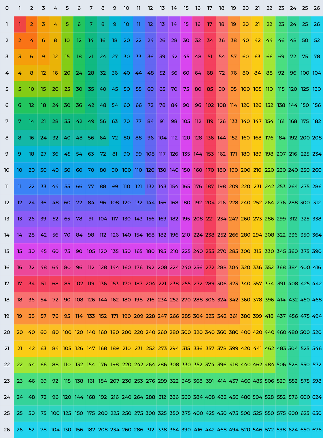 Multiplication Chart 1 to 26 Multiplication Chart 1 to 26