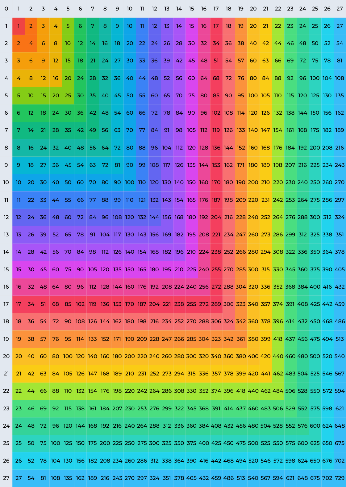 Multiplication Chart 1 to 27 Multiplication Chart 1 to 27